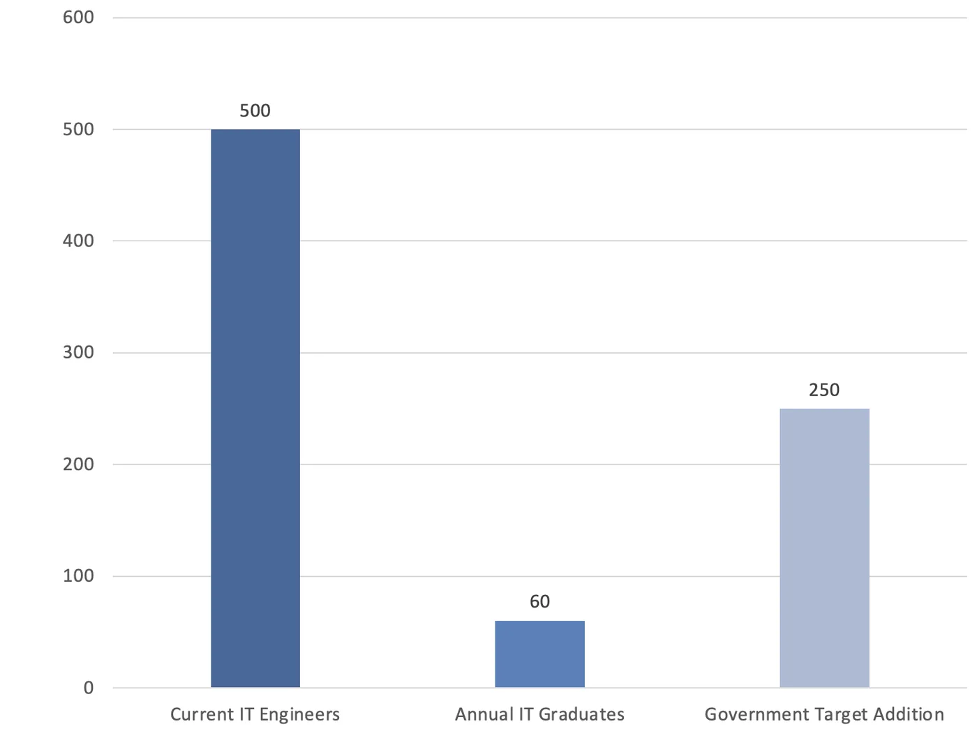 Data based on 5 different sources, including Vietnam General Statistics Office 2025 ISB Vietnam Market Landscape Report
